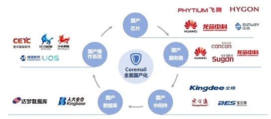 《2019年中國互聯網網絡安全報告》深度解讀 網絡安全態勢嚴峻，半數惡意程序攻擊源自美國